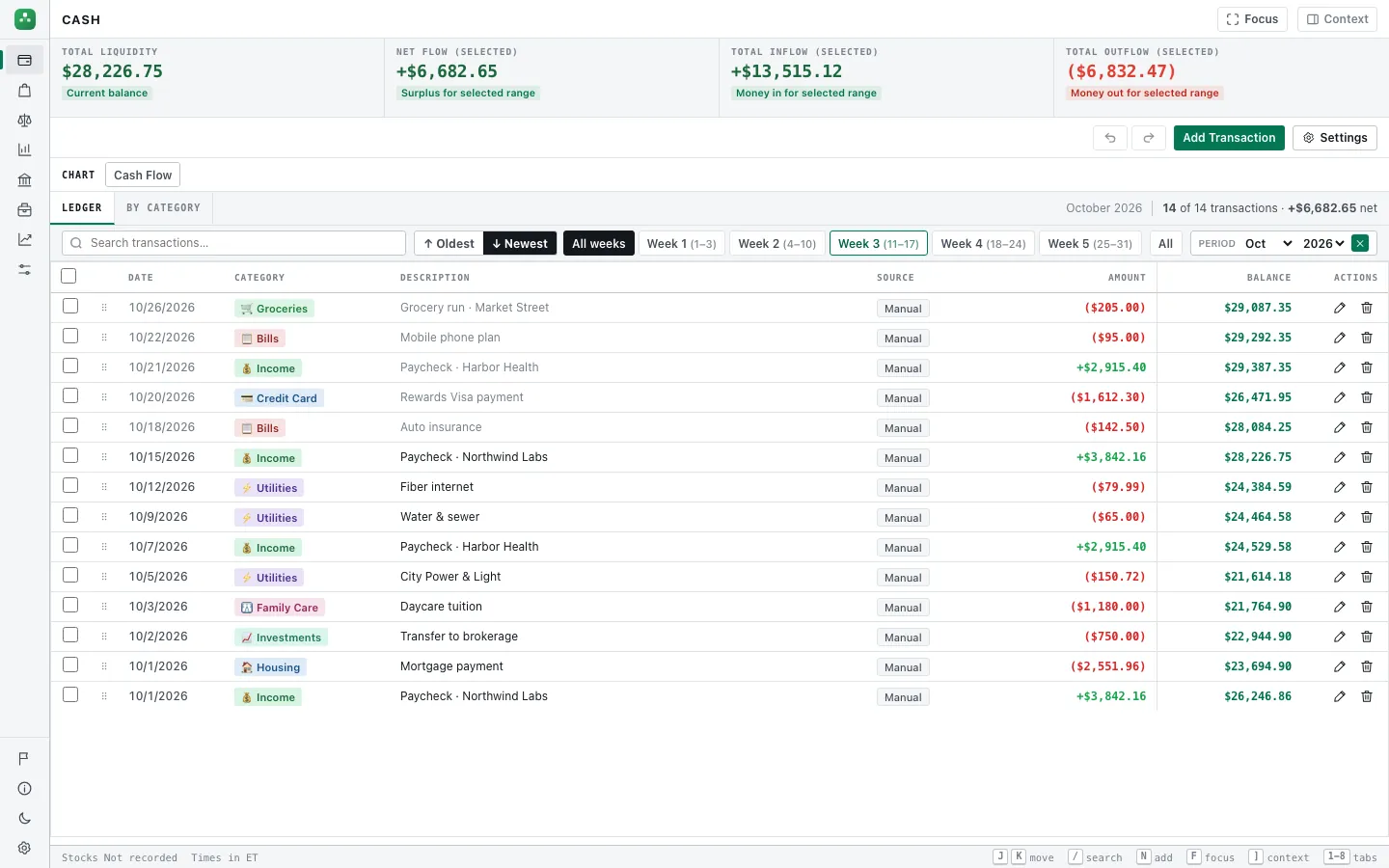 The Cash ledger: dated rows with a category, source, amount and running balance, with forecast rows after today