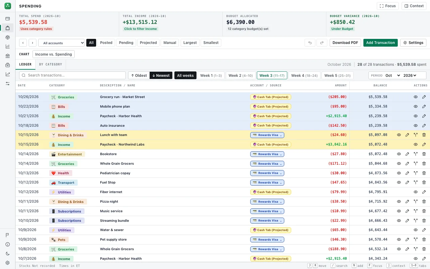 Spending for October: budget summary cards and the month’s transactions by category